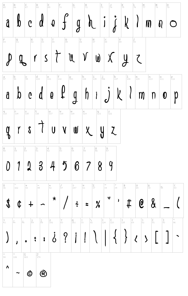 SC Gretchin And Timmy font map